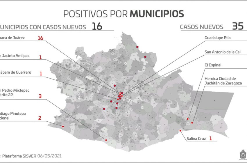  Continúa Oaxaca con menos de 300 casos activos de COVID-19