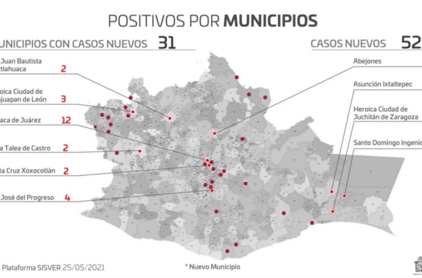  Registra #Oaxaca 52 casos nuevos de COVID-19; suman 179 activos ¡No bajemos la guardia!