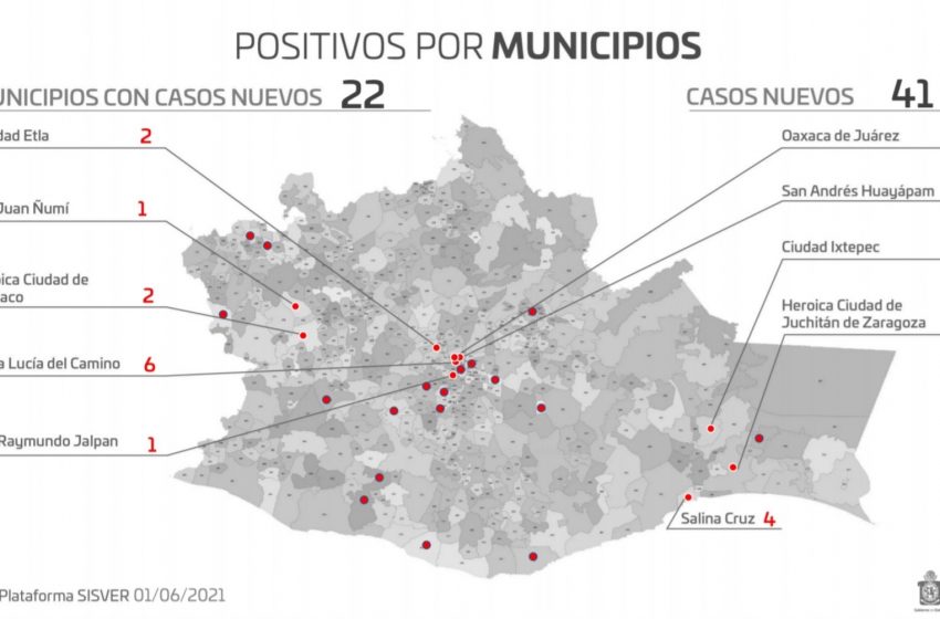  Detectan los SSO 41 casos nuevos de COVID-19 en 22 municipios de #Oaxaca