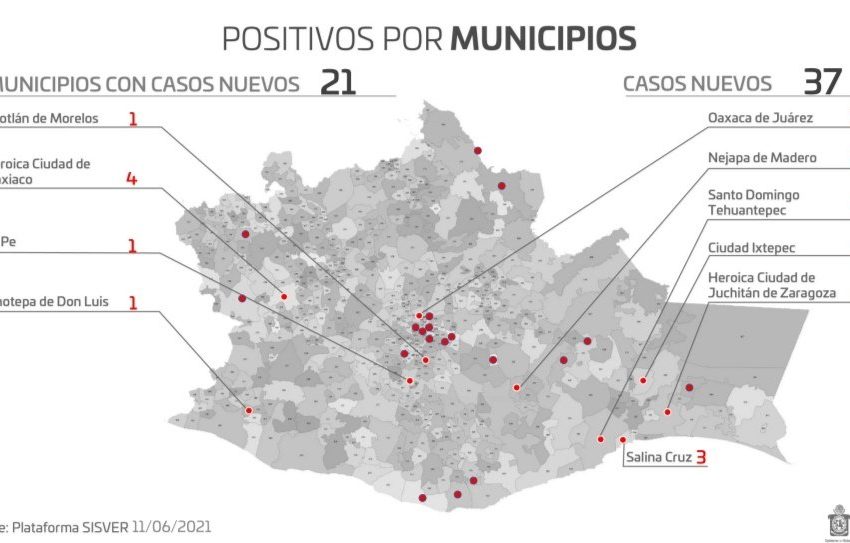  Acumula #Oaxaca 47 mil 641 contagios de COVID y tres mil 804 decesos