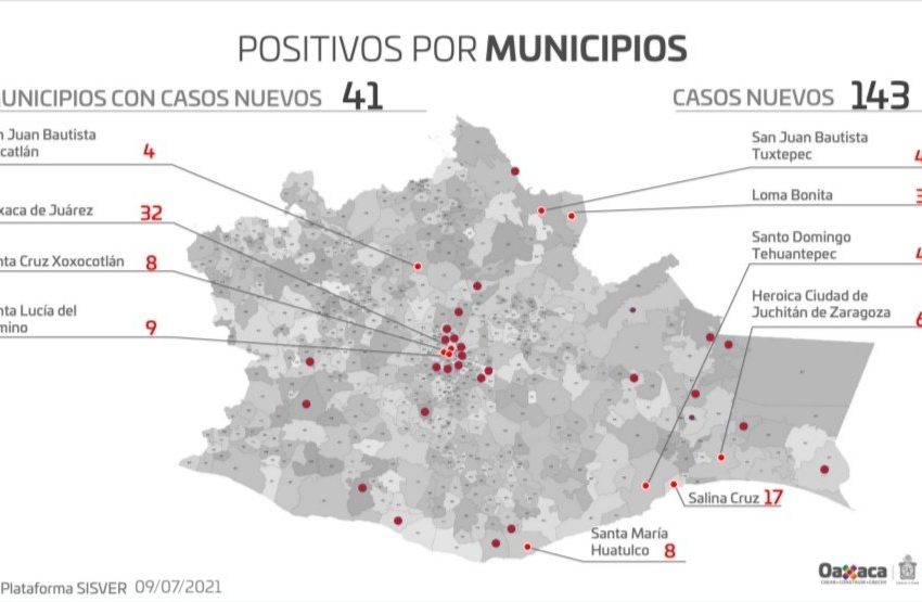  En #Oaxaca hay 873 personas en fase activa detransmisibilidad de COVID-19