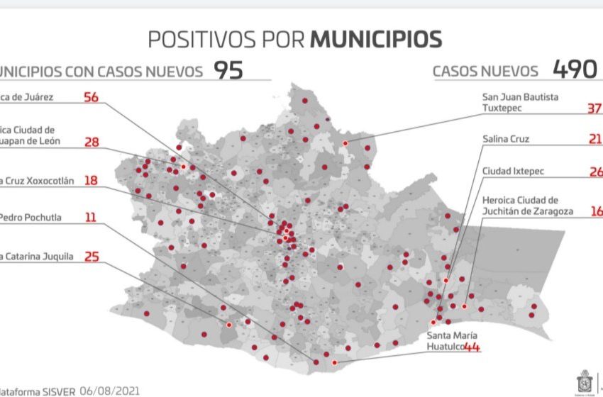  Atraviesa #Oaxaca el pico más alto de la pandemia con 2 mil 810 casos activos de COVID-19