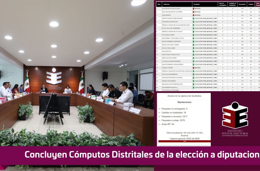 Concluyen Cómputos Distritales de la elección a diputaciones